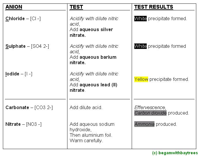 CGSS Best Preparation Materials